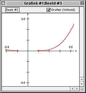 Grafiek van de bewerkte Relatie #1